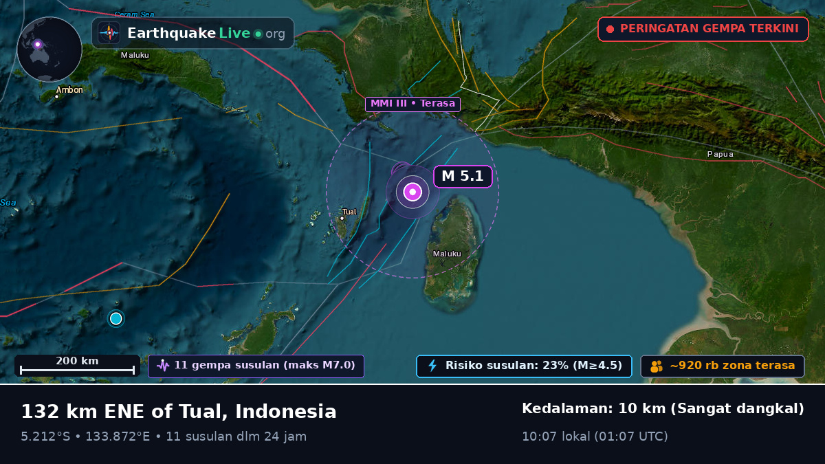 Samudra Hindia (Indonesia)