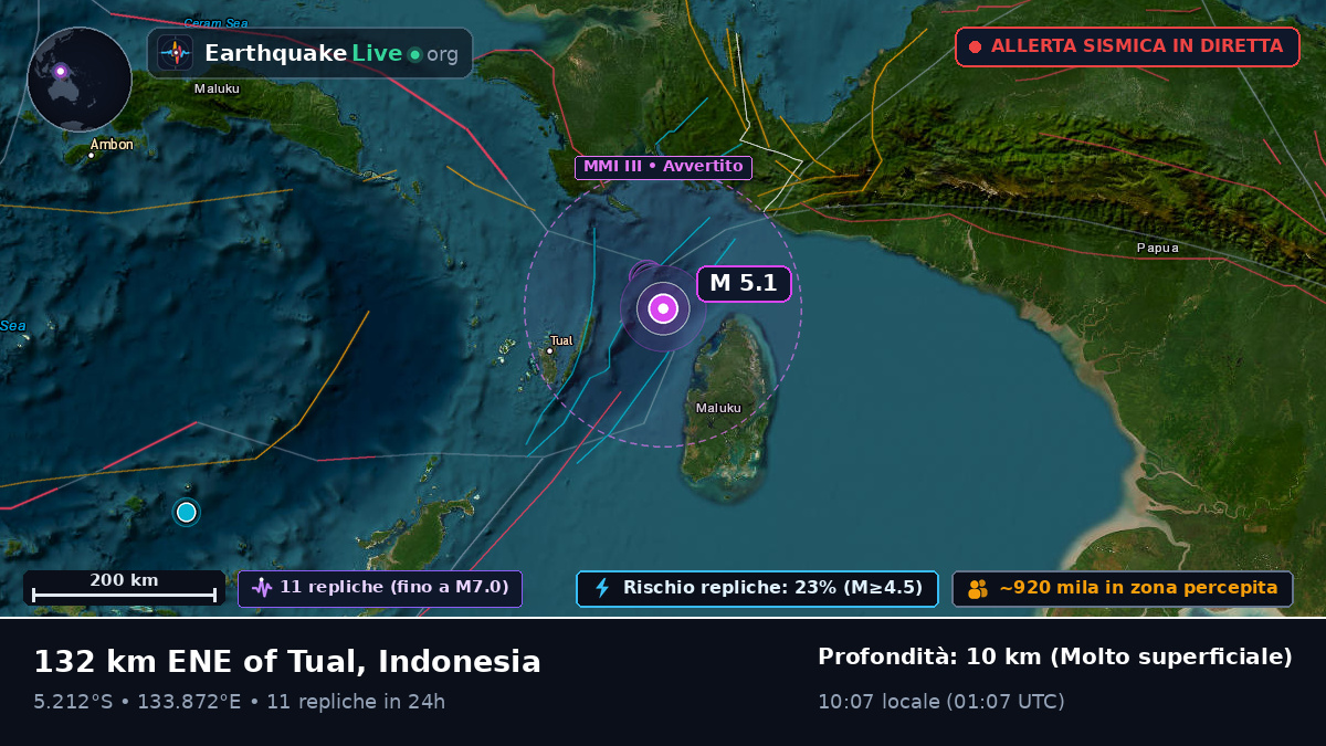Oceano Indiano (Indonesia)