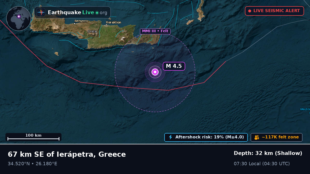 Off the coast of Iraklio, Greece