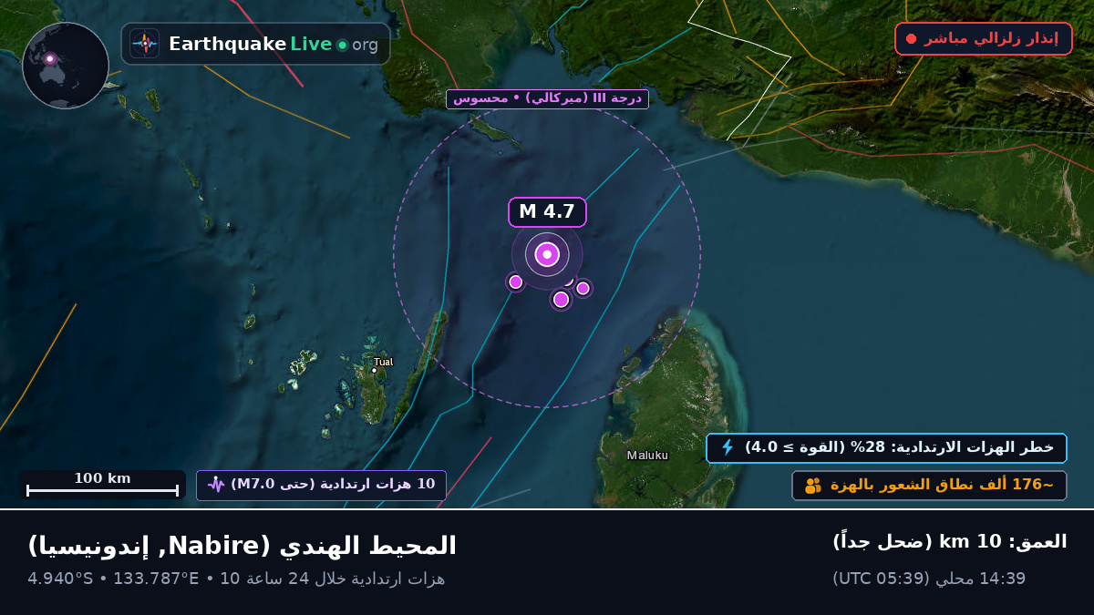 المحيط الهندي (إندونيسيا)
