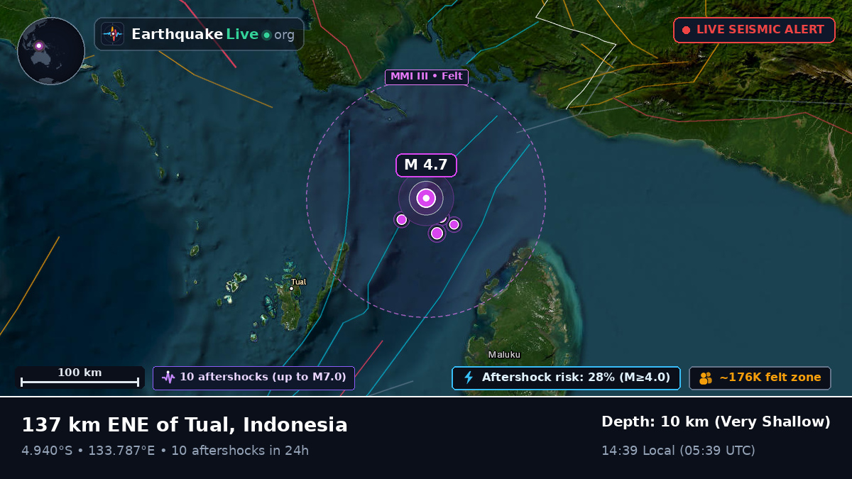 Indian Ocean (Indonesia)