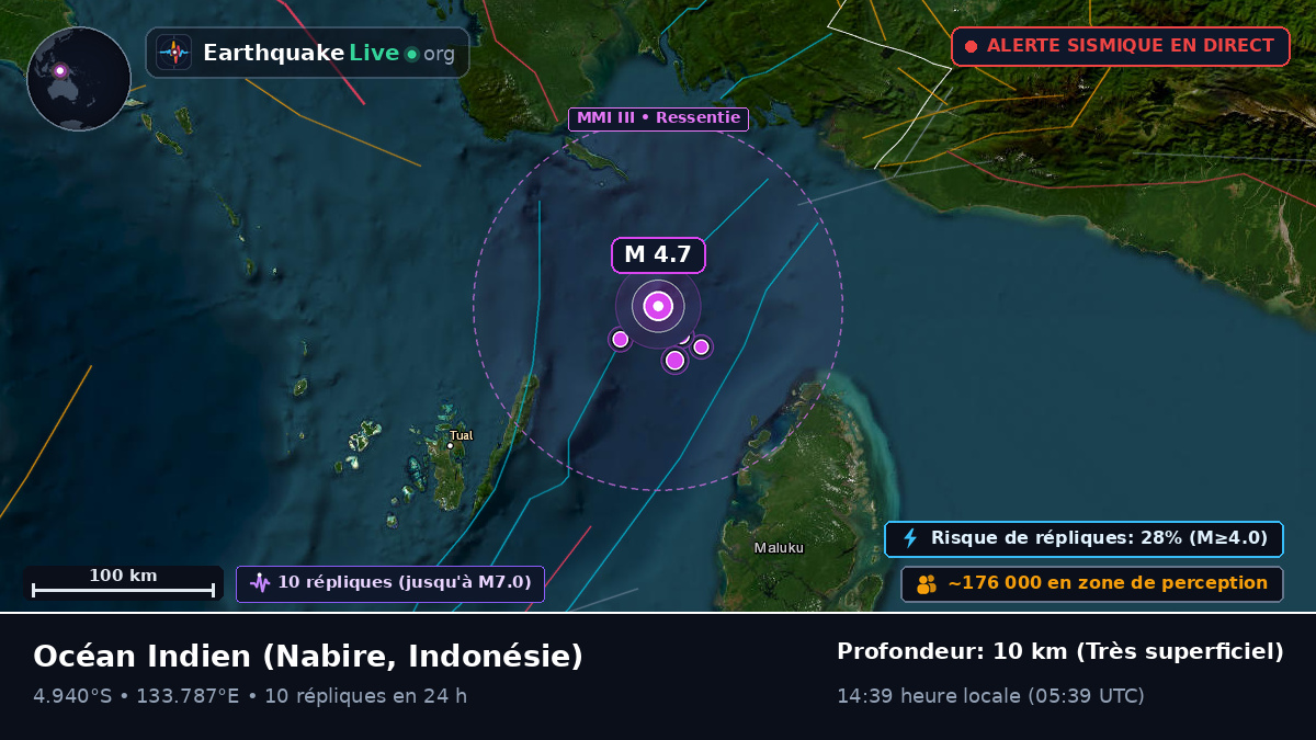 Océan Indien (Indonésie)