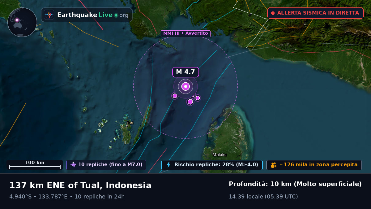 Oceano Indiano (Indonesia)