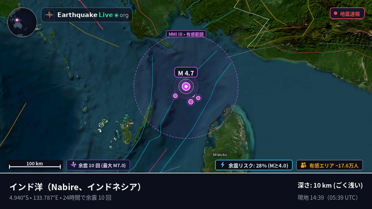 インド洋 (インドネシア)