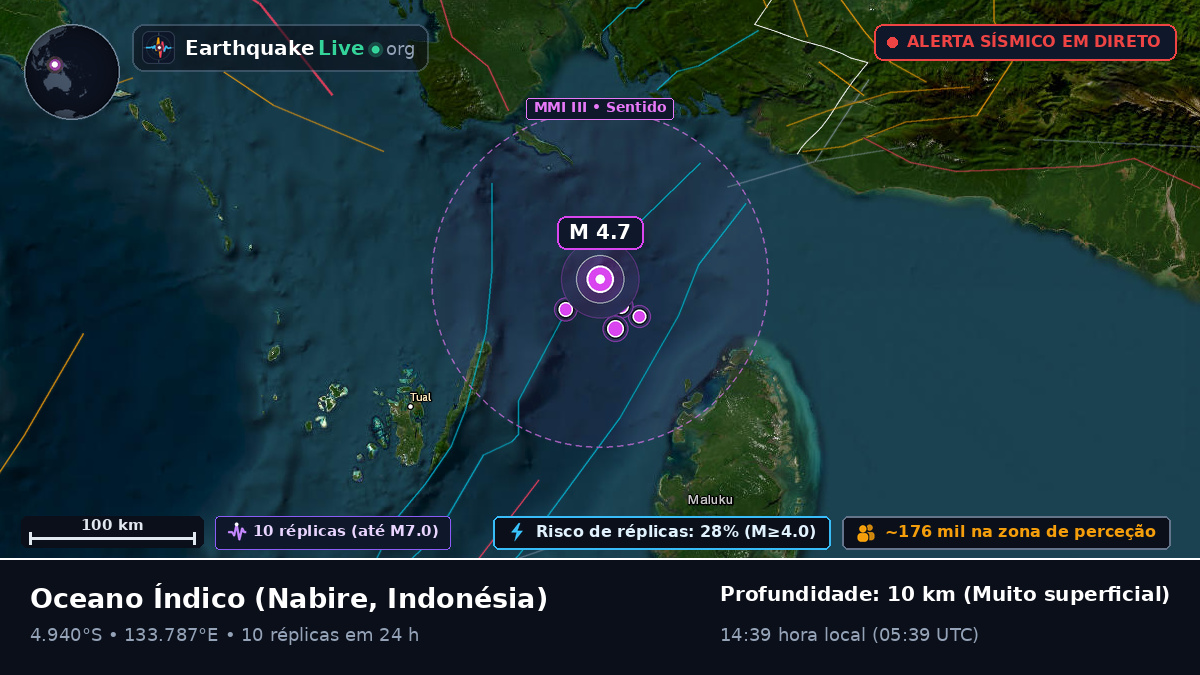 Oceano Índico (Indonésia)