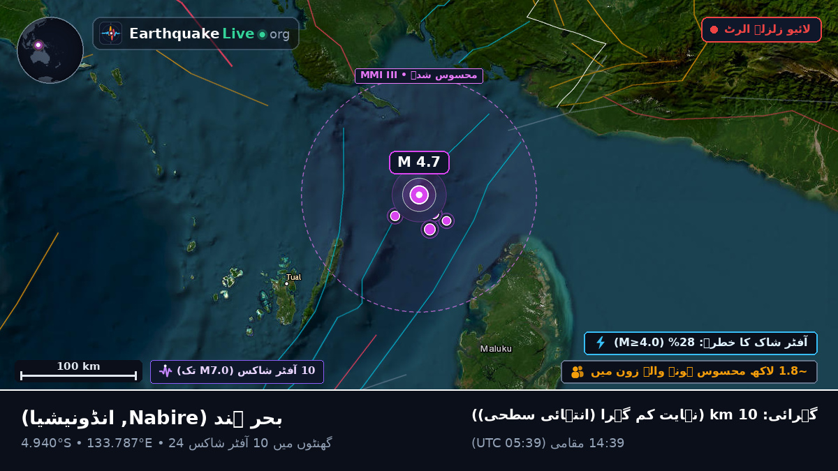 بحر ہند (انڈونیشیا)