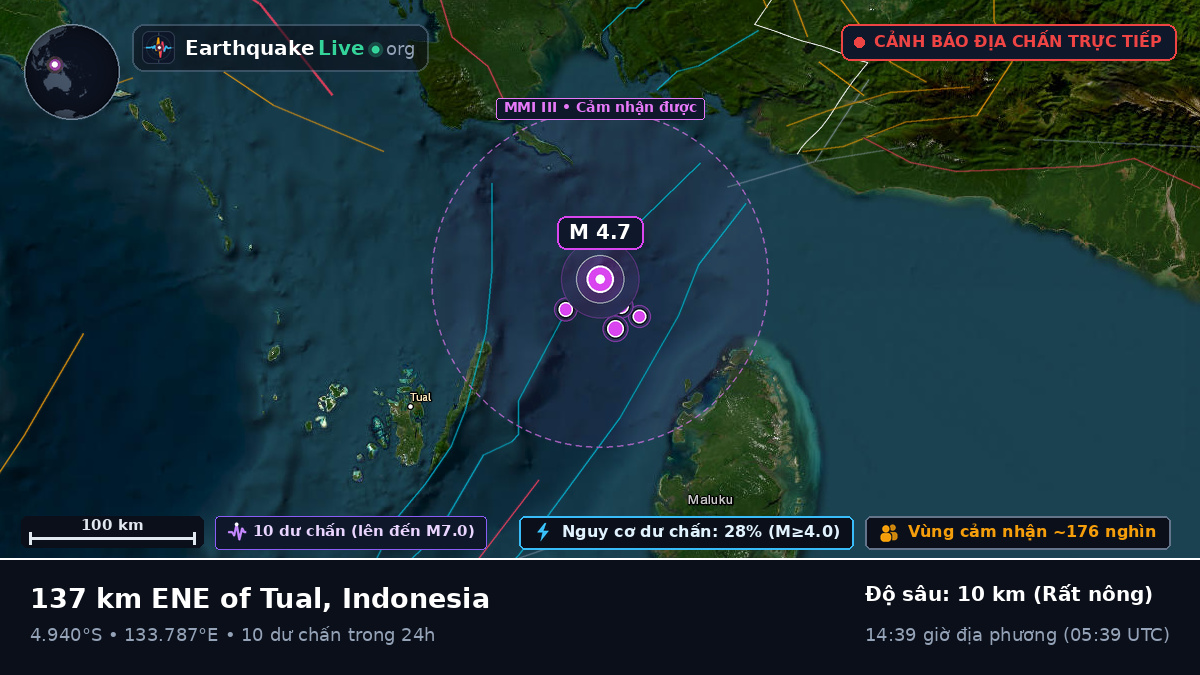 Ấn Độ Dương (Indonesia)