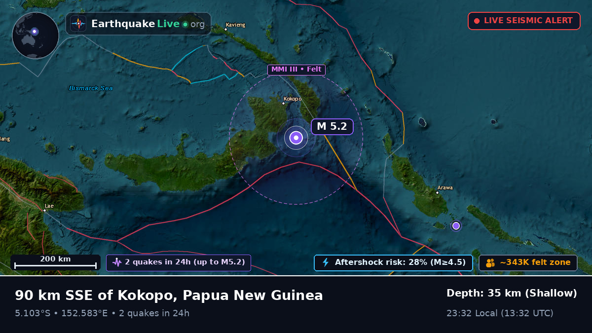 Solomon Sea (Papua New Guinea)