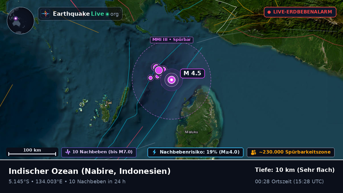Indischer Ozean (Indonesien)