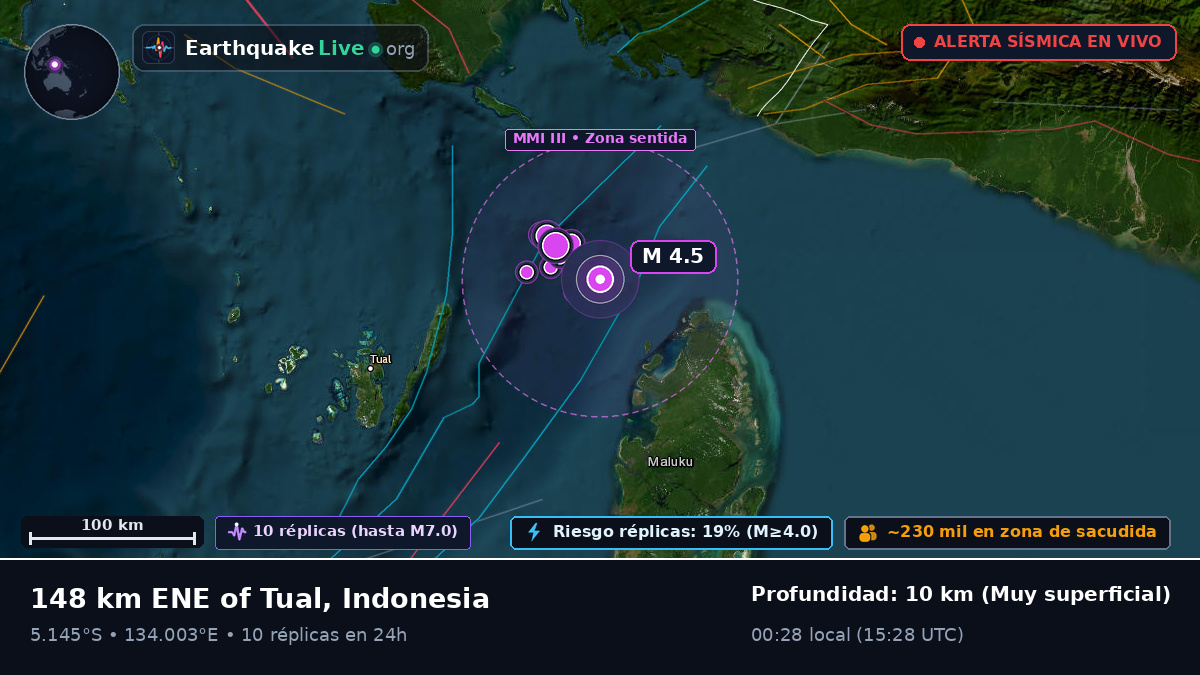 Océano Índico (Indonesia)