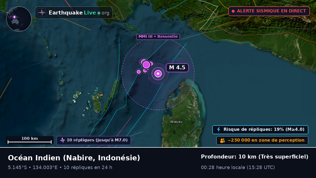 Océan Indien (Indonésie)