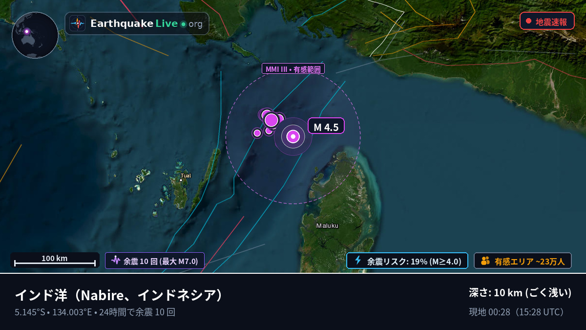 インド洋 (インドネシア)