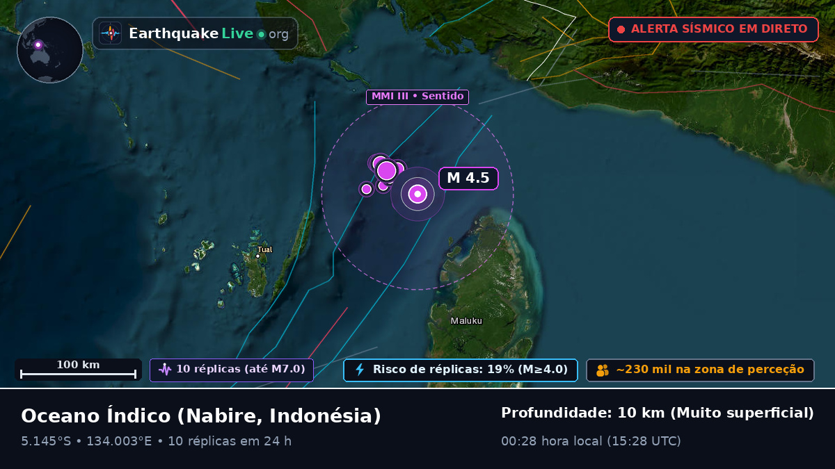 Oceano Índico (Indonésia)