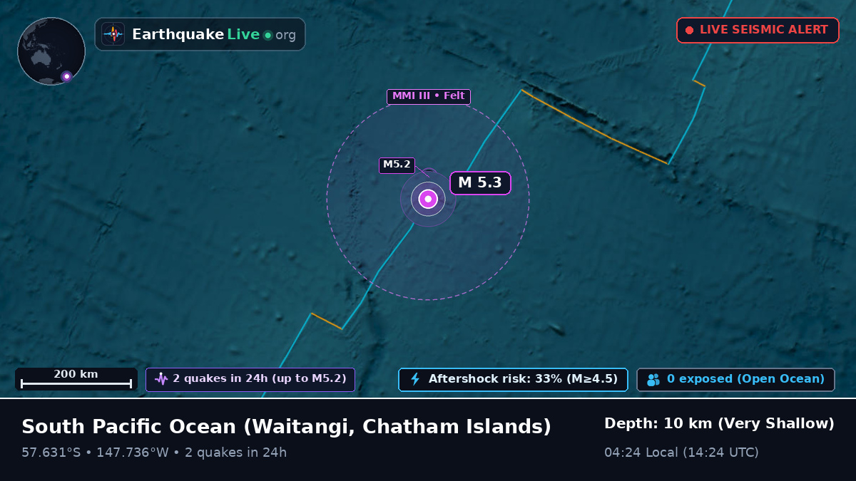 South Pacific Ocean (Chatham Islands)