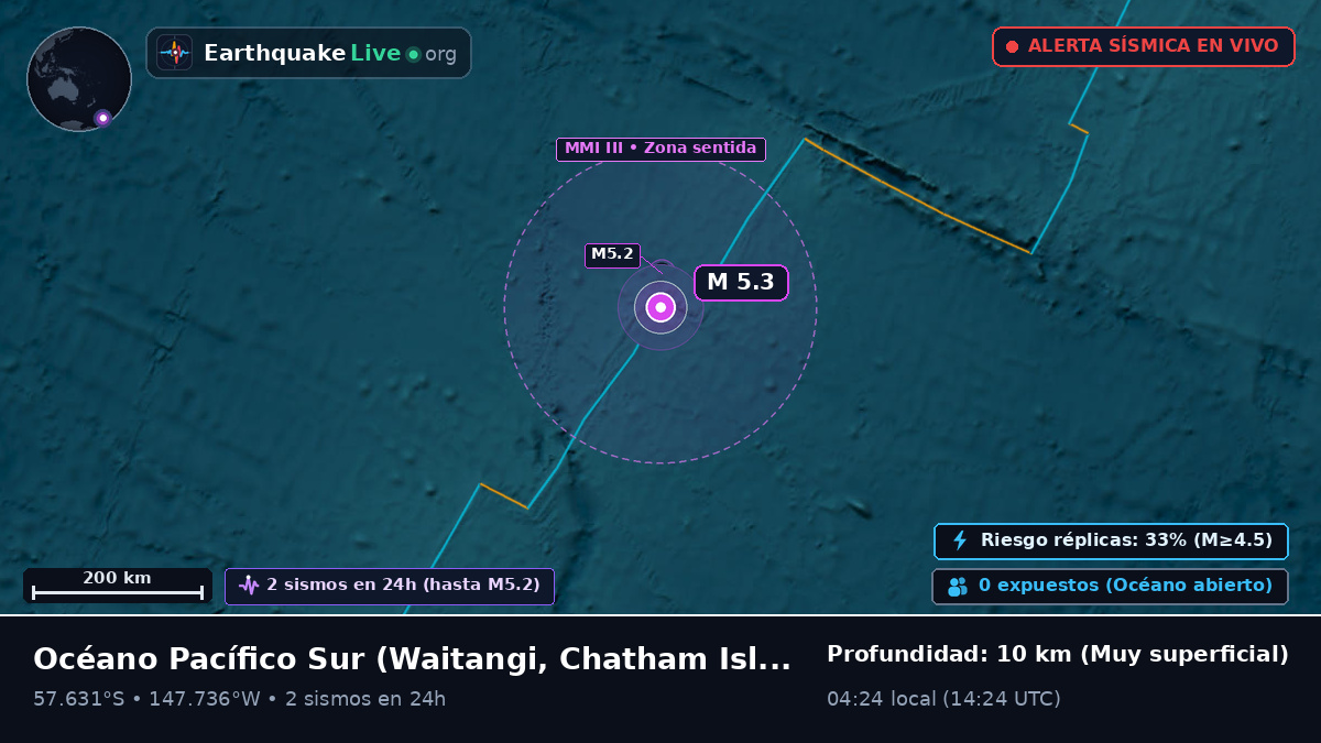Océano Pacífico Sur (Chatham Islands)