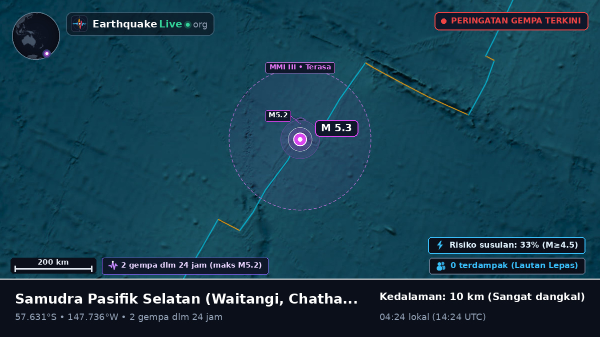 Samudra Pasifik Selatan (Chatham Islands)