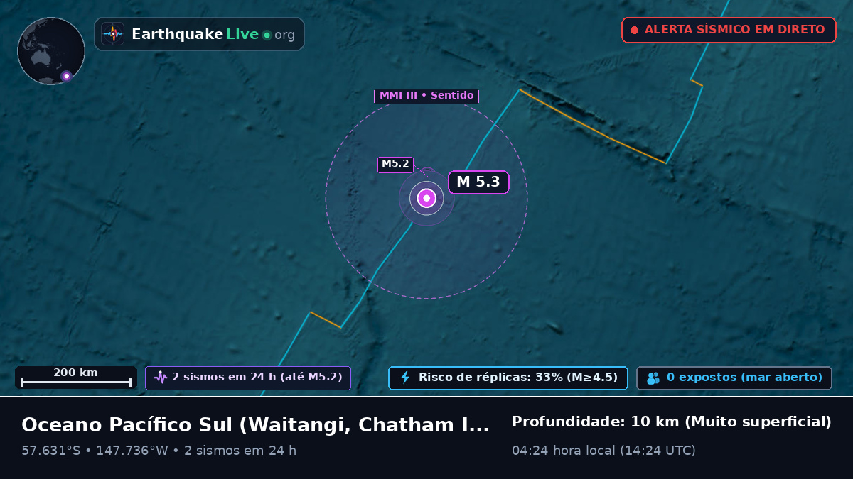 Oceano Pacífico Sul (Chatham Islands)