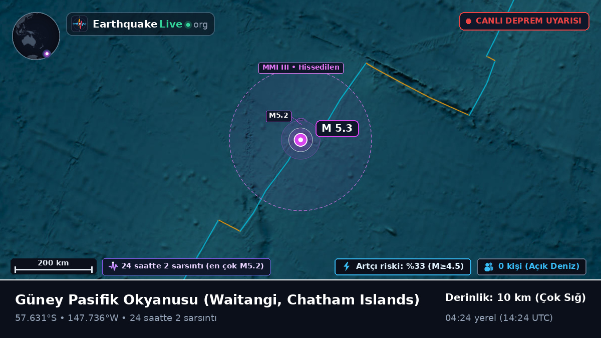 Güney Pasifik Okyanusu (Chatham Islands)