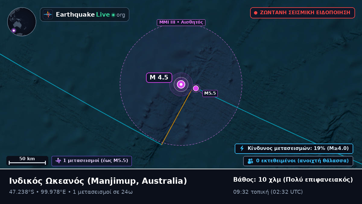 Ινδικός Ωκεανός (Australia)