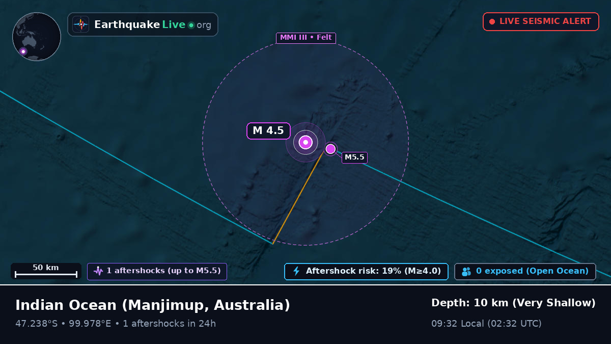 Indian Ocean (Australia)
