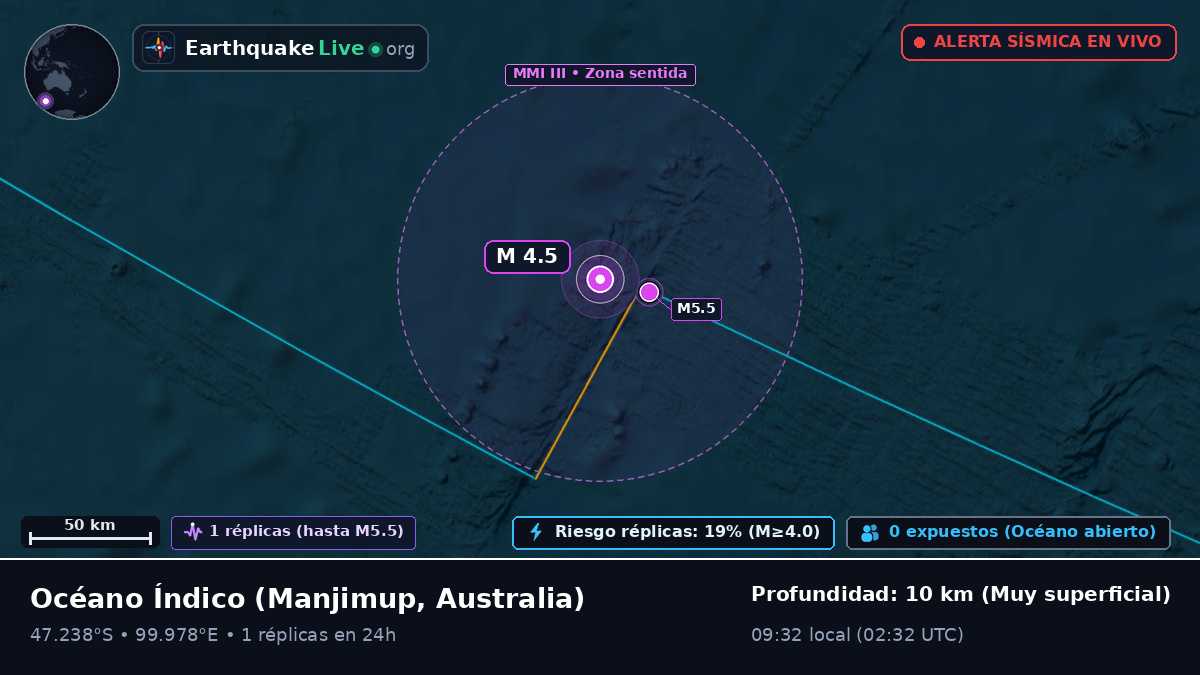 Océano Índico (Australia)
