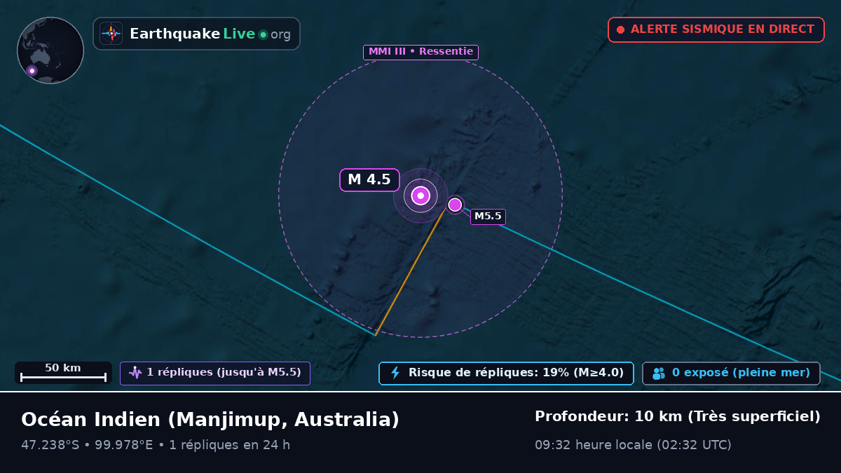 Océan Indien (Australia)