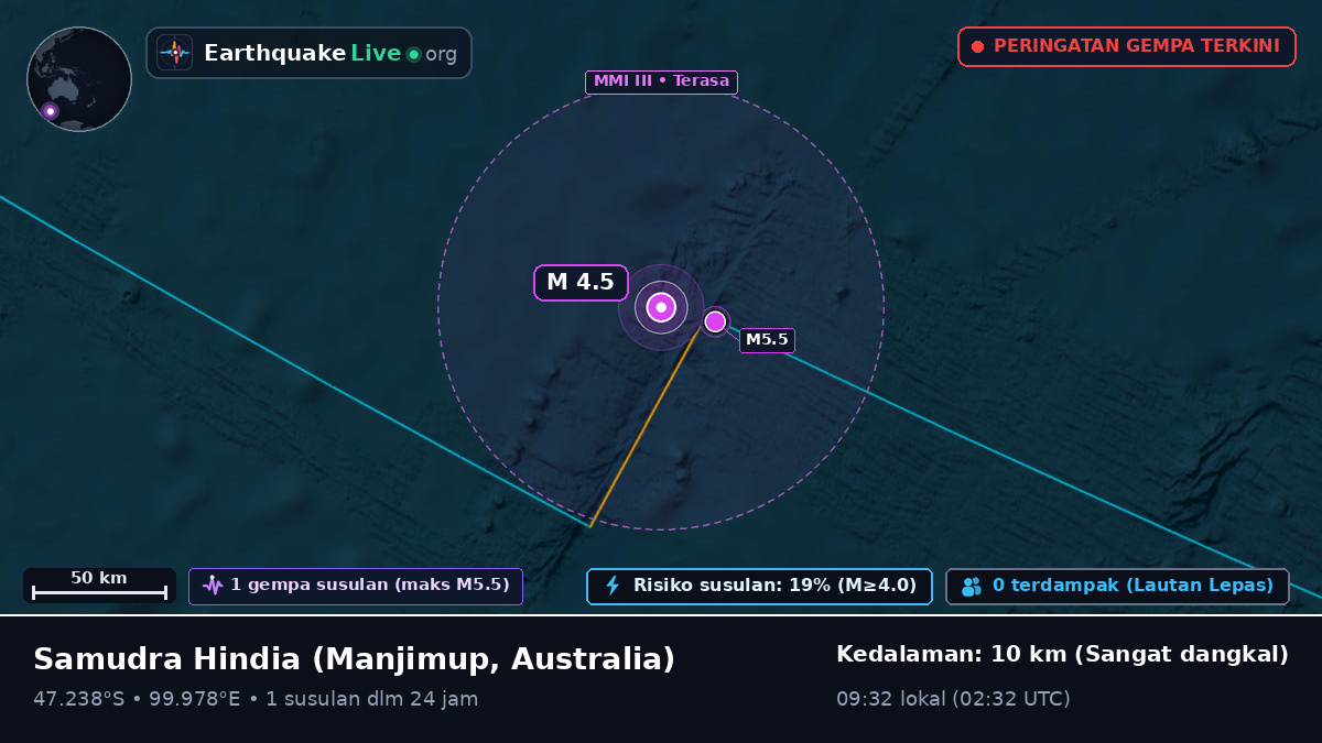 Samudra Hindia (Australia)