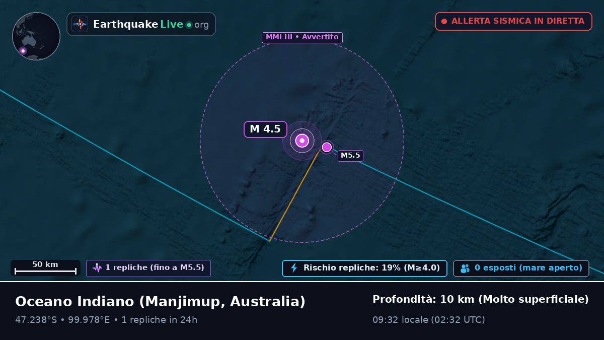 Oceano Indiano (Australia)