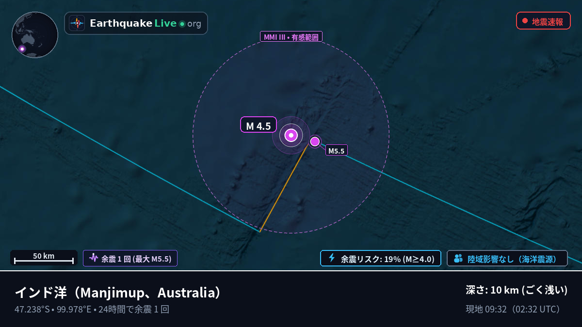 インド洋 (Australia)