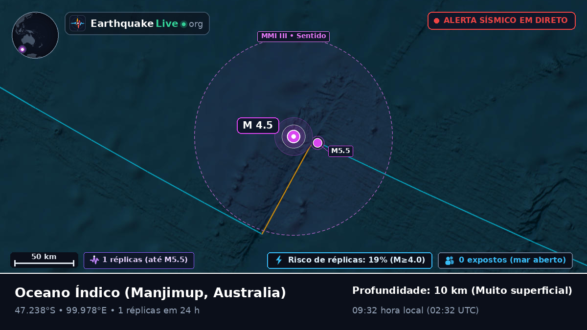 Oceano Índico (Australia)