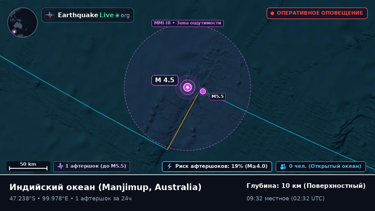 Индийский океан (Australia)