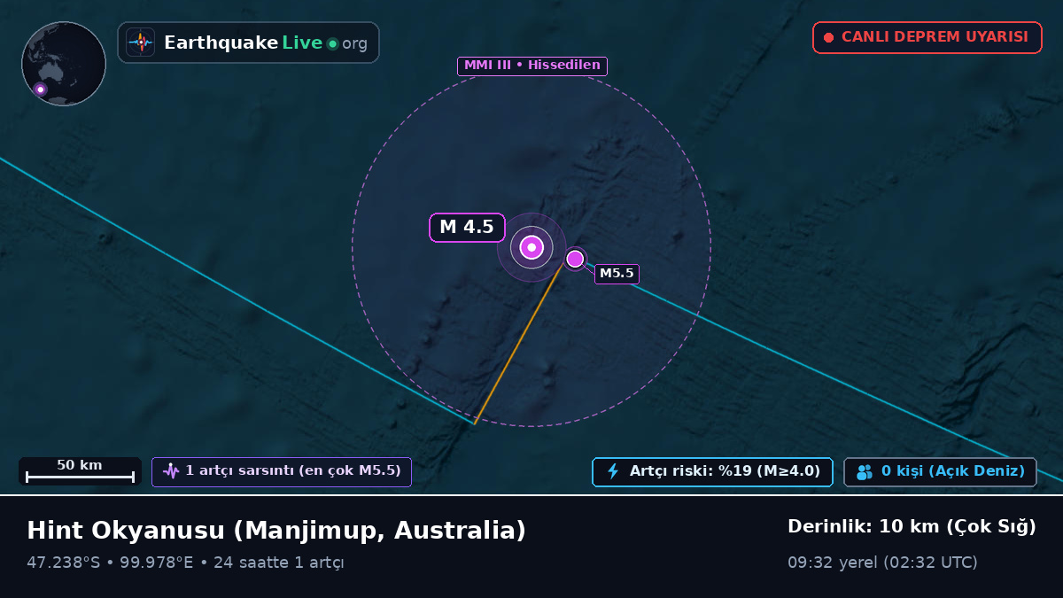 Hint Okyanusu (Australia)