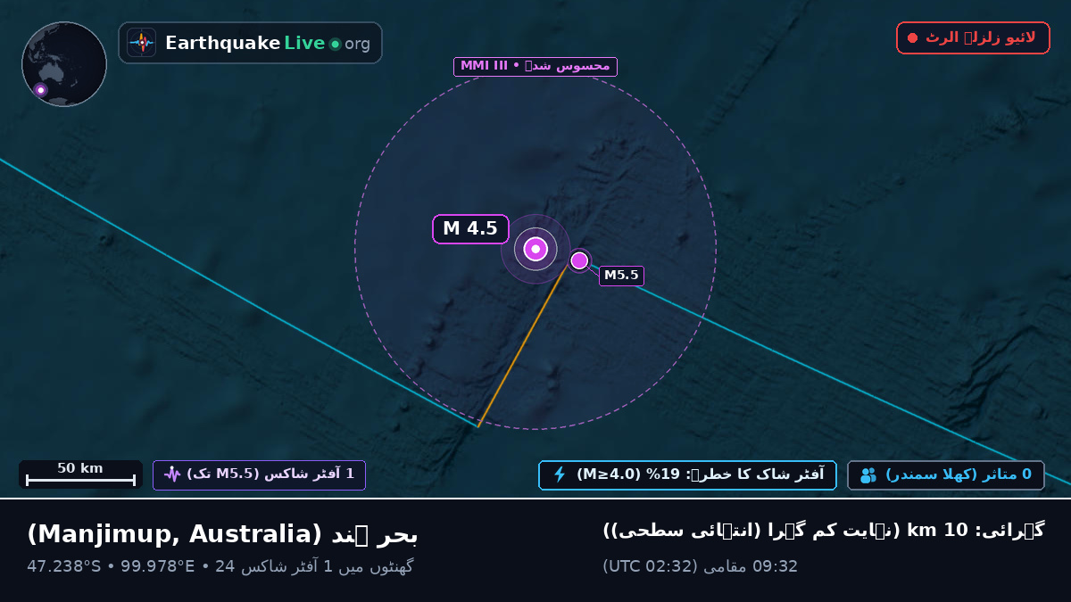 بحر ہند (Australia)