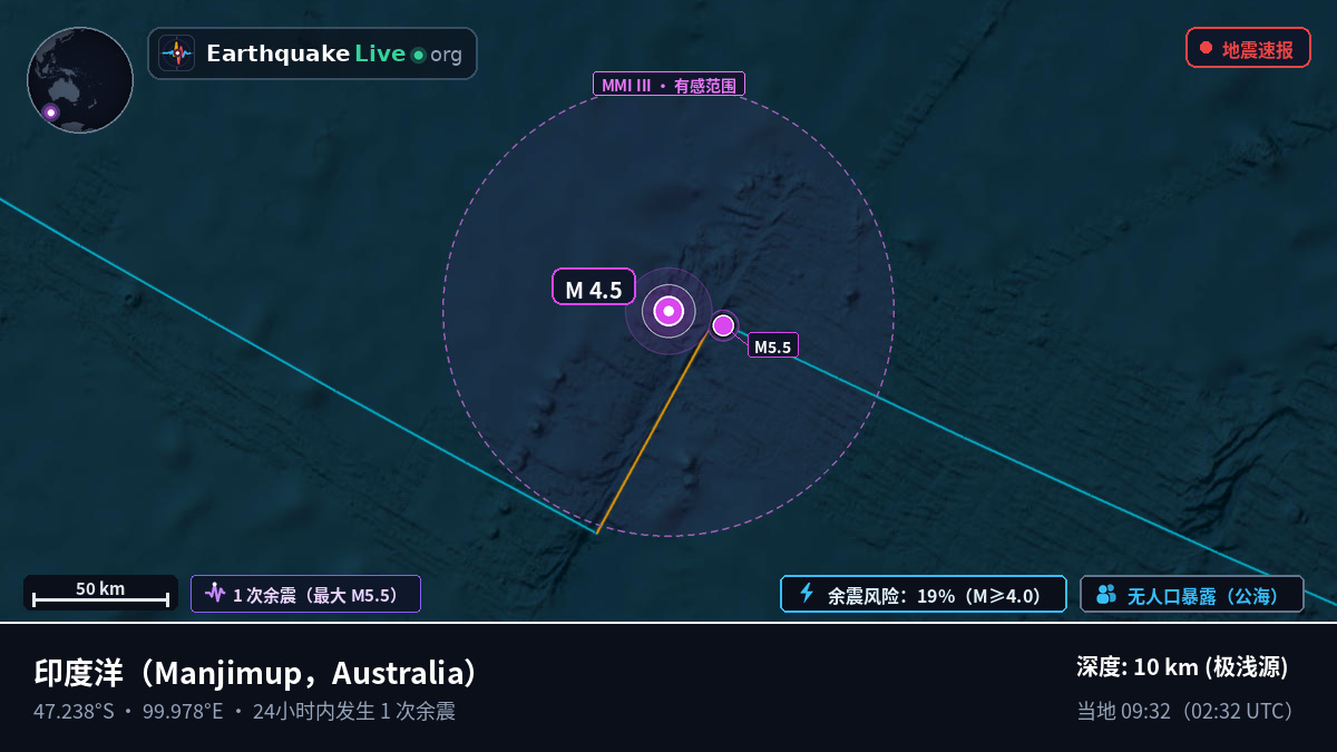 印度洋 (Australia)