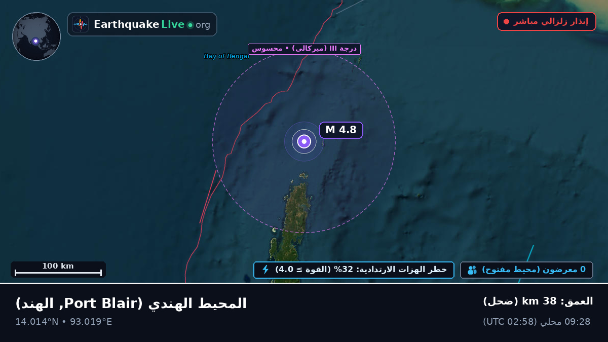 المحيط الهندي (الهند)