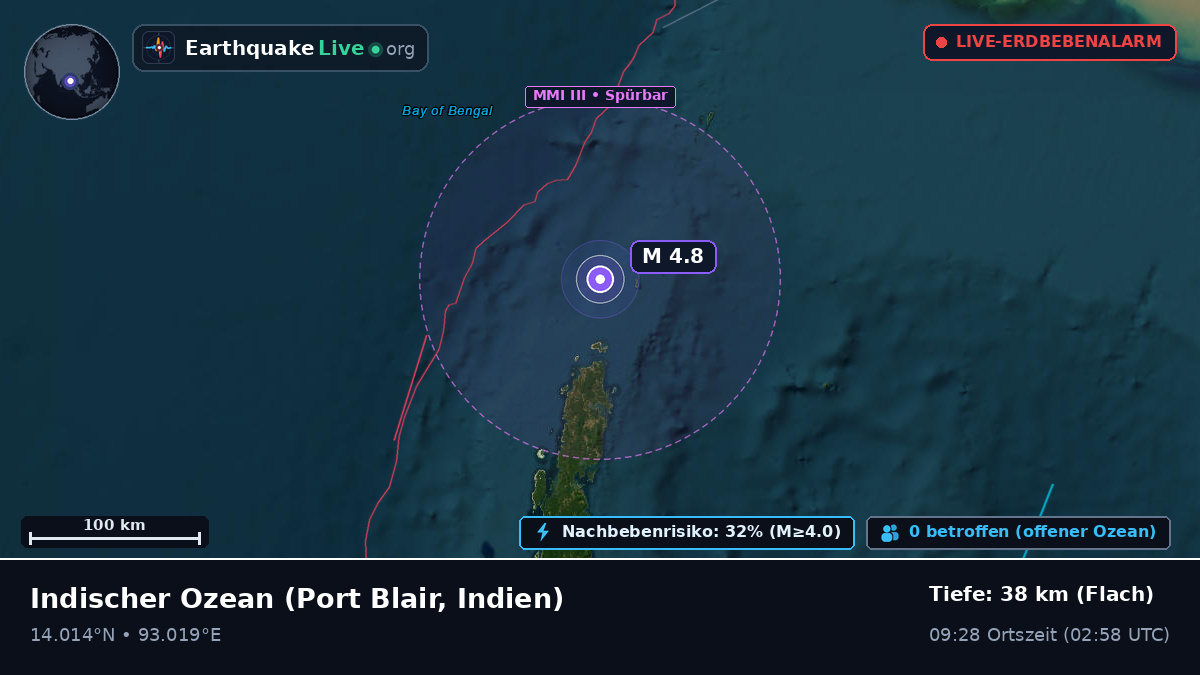 Indischer Ozean (Indien)