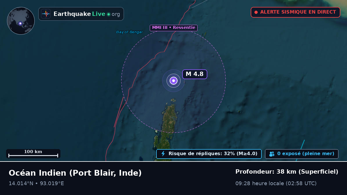 Océan Indien (Inde)