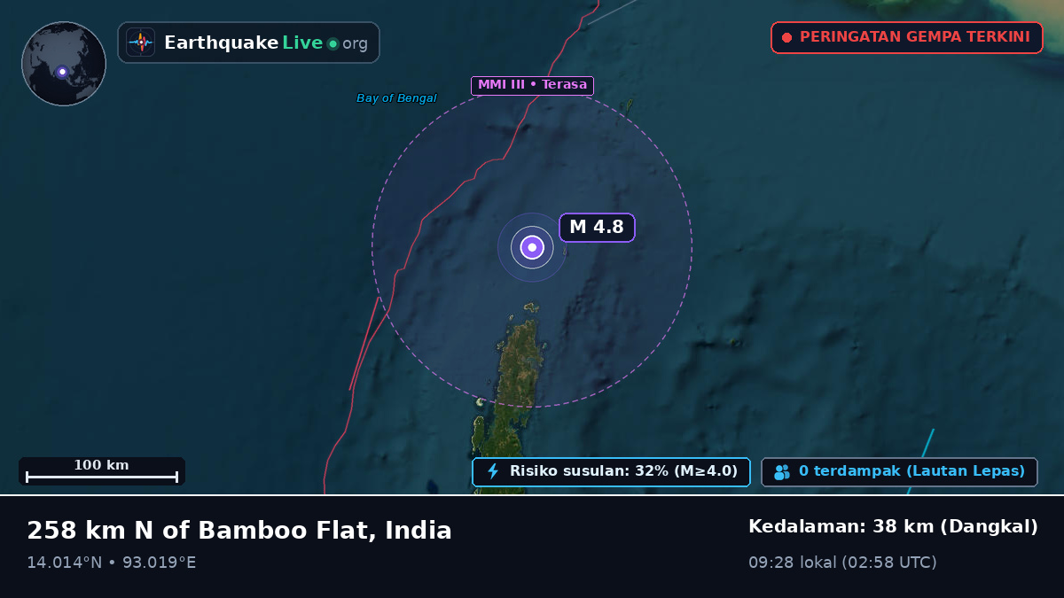 Samudra Hindia (India)