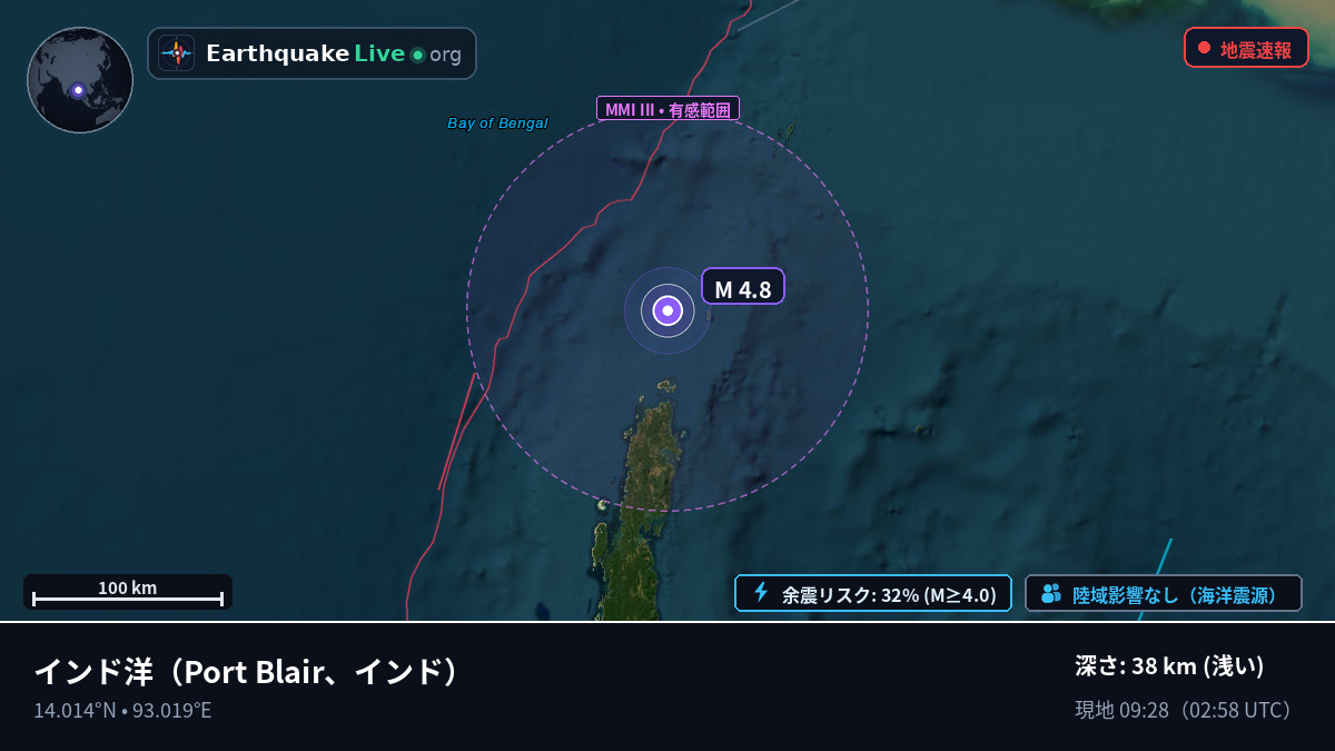 インド洋 (インド)