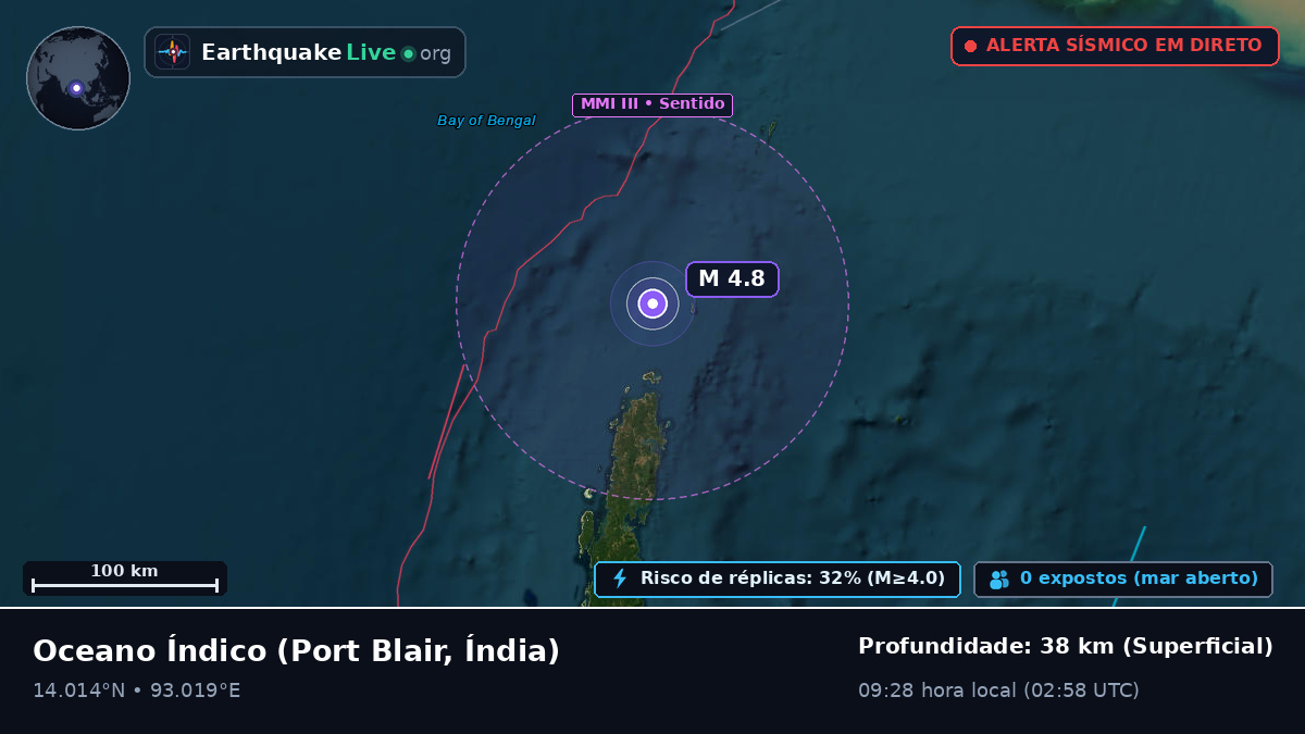 Oceano Índico (Índia)