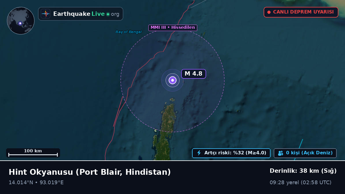 Hint Okyanusu (Hindistan)
