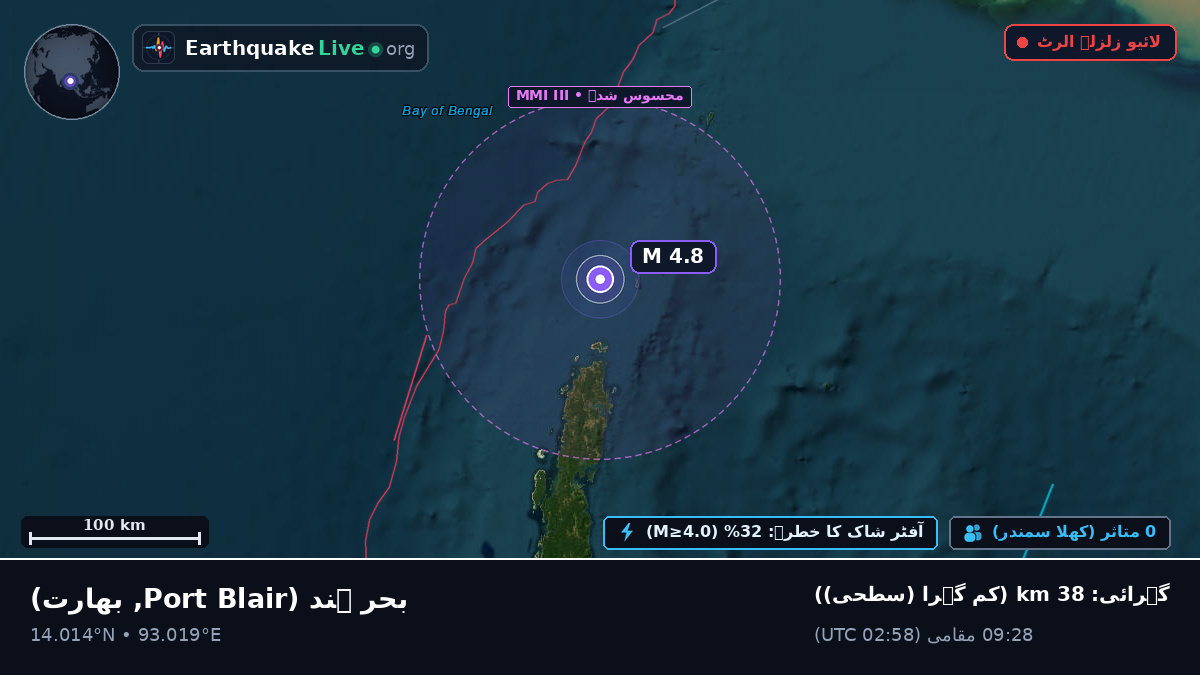 بحر ہند (بھارت)