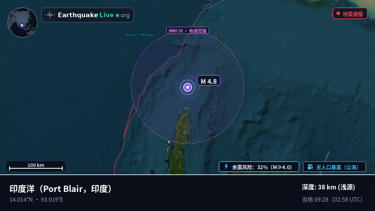 印度洋 (印度)