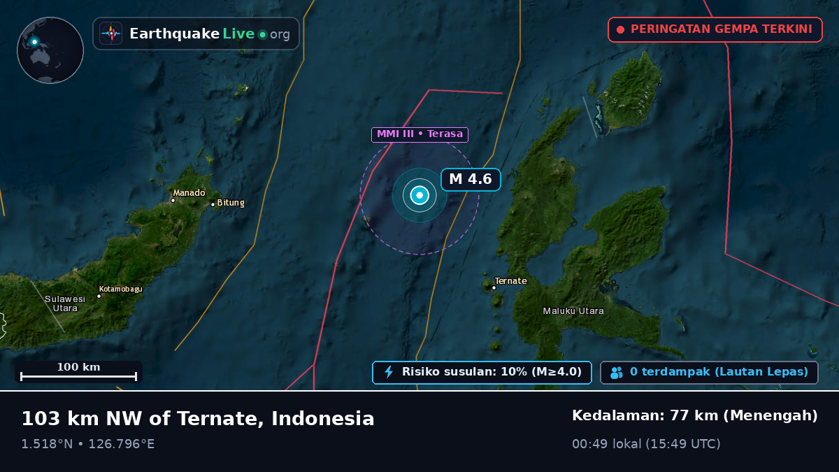 Laut Maluku (Indonesia)