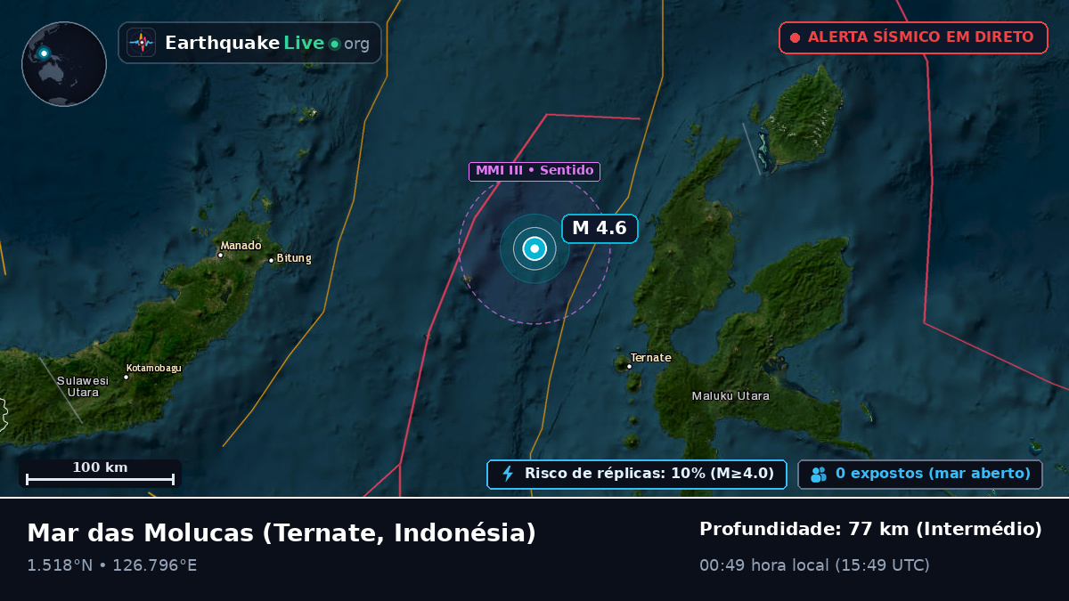 Mar das Molucas (Indonésia)