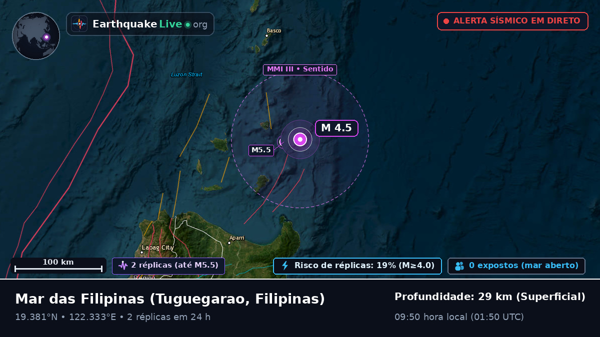Mar das Filipinas (Filipinas)