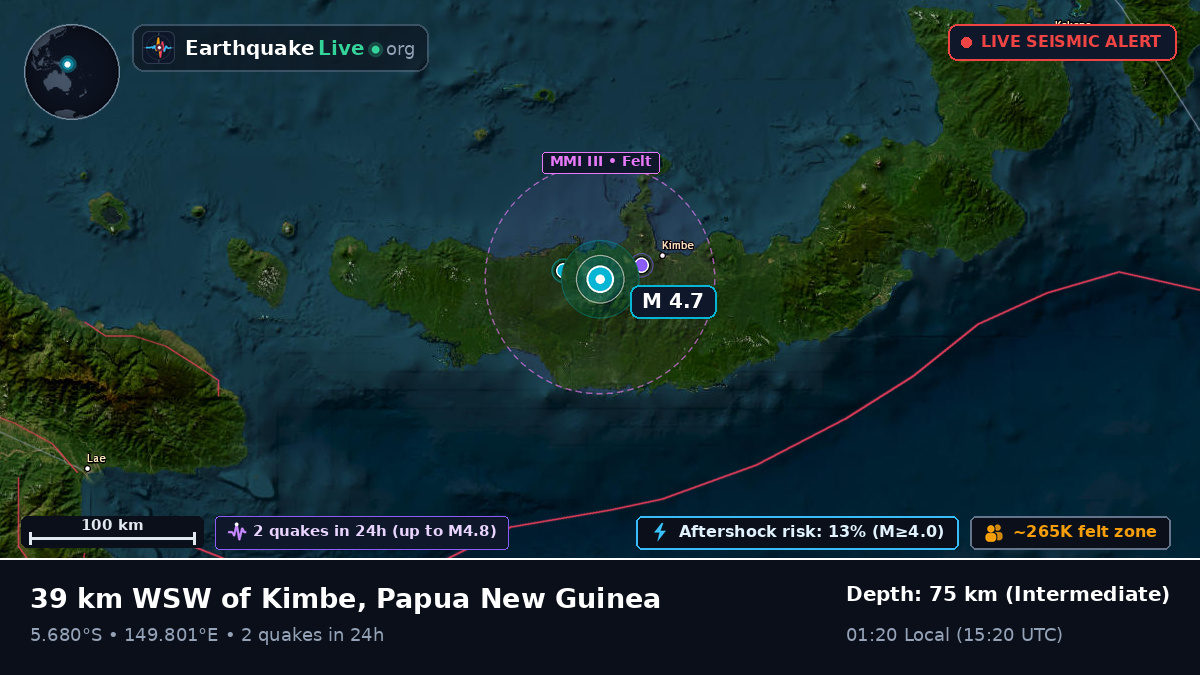 West New Britain, Papua New Guinea