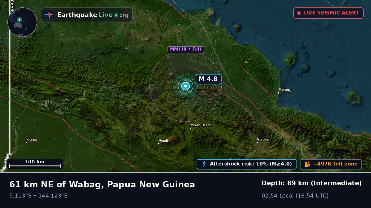 Enga, Papua New Guinea