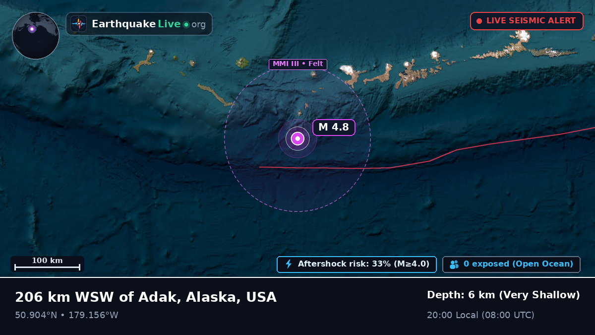 North Pacific Ocean (USA)