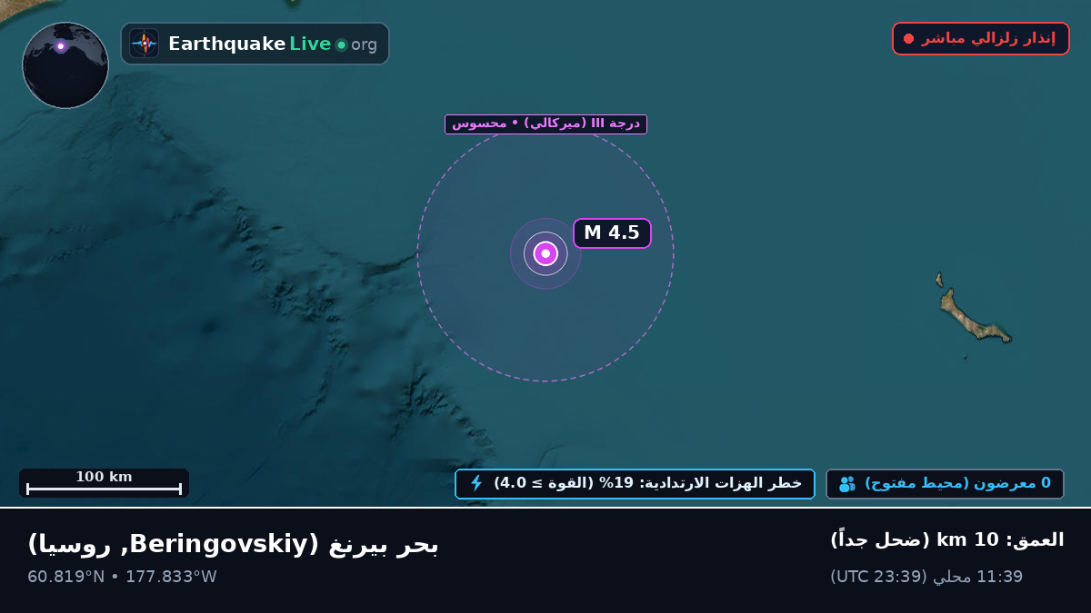بحر بيرنغ (روسيا)